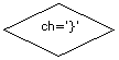Ромб: ch='}'