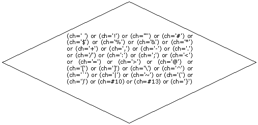 Ромб: (ch=' ') or (ch='!') or (ch='"') or (ch='#') or (ch='$') or (ch='%') or (ch='&') or (ch='*') or (ch='+') or (ch=',') or (ch='-') or (ch='.') or (ch='/') or (ch=':') or (ch=';') or (ch='<') or (ch='=') or (ch='>') or (ch='@') or (ch='[') or (ch=']') or (ch='\') or (ch='^') or (ch='`') or (ch='|') or (ch='~') or (ch='(') or (ch=')') or (ch=#10) or (ch=#13) or (ch='}')