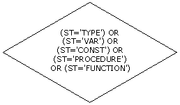 Ромб: (ST='TYPE') OR (ST='VAR') OR (ST='CONST') OR (ST='PROCEDURE') OR (ST='FUNCTION')