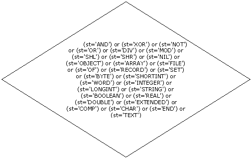 Ромб: (st='AND') or (st='XOR') or (st='NOT') or (st='OR') or (st='DIV') or (st='MOD') or (st='SHL') or (st='SHR') or (st='NIL') or (st='OBJECT') or (st='ARRAY') or (st='FILE') or (st='OF') or (st='RECORD') or (st='SET') or (st='BYTE') or (st='SHORTINT') or (st='WORD') or (st='INTEGER') or (st='LONGINT') or (st='STRING') or (st='BOOLEAN') or (st='REAL') or (st='DOUBLE') or (st='EXTENDED') or (st='COMP') or (st='CHAR') or (st='END') or (st='TEXT')