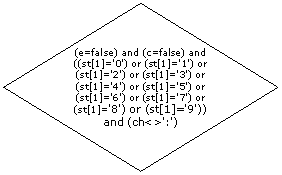 Ромб: (e=false) and (c=false) and ((st[1]='0') or (st[1]='1') or (st[1]='2') or (st[1]='3') or (st[1]='4') or (st[1]='5') or (st[1]='6') or (st[1]='7') or (st[1]='8') or (st[1]='9')) and (ch<>':')