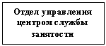 Подпись: Отдел управления центром службы за-нятости