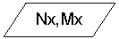 Блок-схема: данные: Nх,Mx 