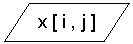 Блок-схема: данные: x [ i , j ] 
