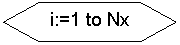 Блок-схема: подготовка: i:=1 to Nx
