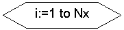Блок-схема: подготовка: i:=1 to Nx