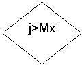 Блок-схема: решение: j>Mx