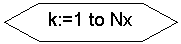 Блок-схема: подготовка: k:=1 to Nx