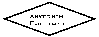 Блок-схема: решение: Анализ ном.  Пункта меню