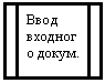 Блок-схема: типовой процесс: Ввод входного докум.