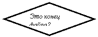 Блок-схема: решение: Это конец файла?