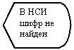 Блок-схема: дисплей: В НСИ шифр не найден