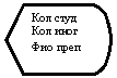 Блок-схема: дисплей: Кол студ Кол иног Фио преп