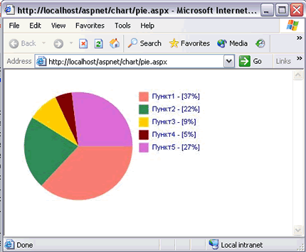 Результат работы скрипта