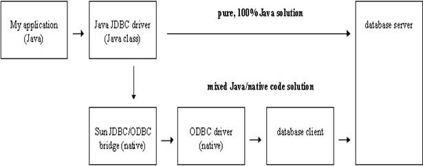 Реферат: Java99: Архитектура и интерфейсы