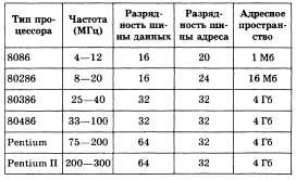 ответы на экзамен