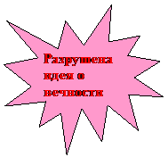 Пятно 1: Разрушена идея о веч-ности Рима