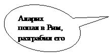 Овальная выноска: Аларих по-пал в Рим, разграбил его