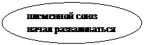 Овал: племенной союз начал разваливать-ся