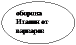 Овал: оборона Италии от варваров