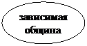 Овал: зависимая
  община
