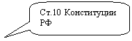 Скругленная прямоугольная выноска: Ст.10 Конституции РФ

