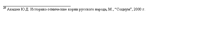 Подпись: __________________________________
28 Акашев Ю.Д. Историко-этнические корни русского народа, М., “Социум”, 2000 г.

