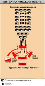 Битва на Чудском озере