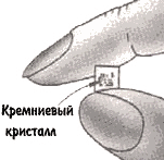 Размеры интегральной схемы