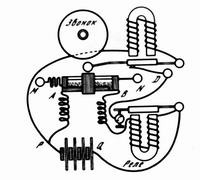 Схема прибора для обнаружения и регистрирования электрических колебаний Попова (1895г.)