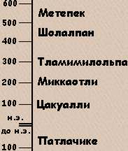 6 этапов развития Теотиуакана