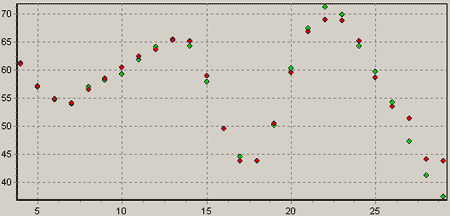 Нейросетевой прогноз. Вариант 1.