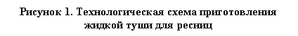 Подпись: Рисунок 3. Технологическая схема приготовления жидкой туши для ресниц