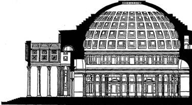 Пантеон (разрез)
