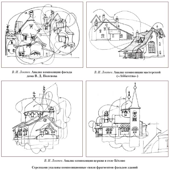 Анализ композиции. Стрелками указаны композиционные связи фрагментов фасадов зданий