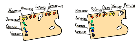 Расположение красок на палитре