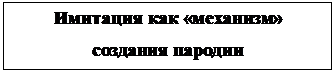 Подпись: Имитация как «механизм»
создания пародии

