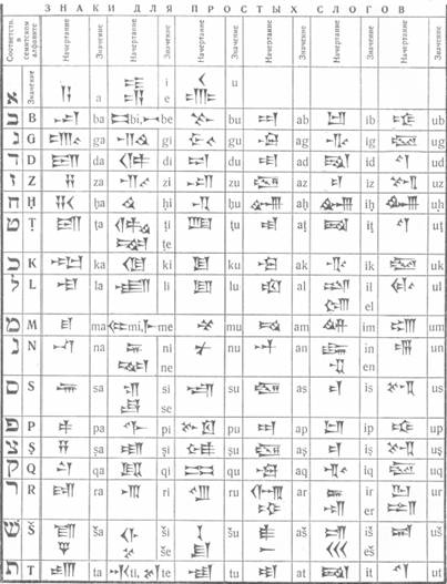 Образцы вавилонской клинописи