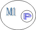 М1,P