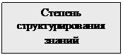 Подпись: Степень структурирования знаний
