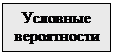 Подпись: Условные вероятности