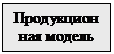 Подпись: Продукционная модель
