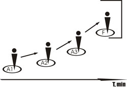 Классический подход к маркетингу