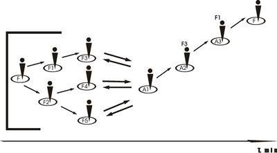 Проектный подход к маркетингу