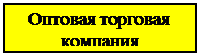 Подпись: Оптовая торговая компания