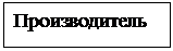 Подпись: Производитель