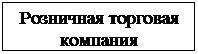 Подпись: Розничная торговая компания