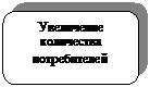 Скругленный прямоугольник: Увеличение количества потребителей
