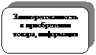 Скругленный прямоугольник: Заинтересованность в приобретении товара, информация