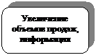 Скругленный прямоугольник: Увеличение объемов продаж, информация  